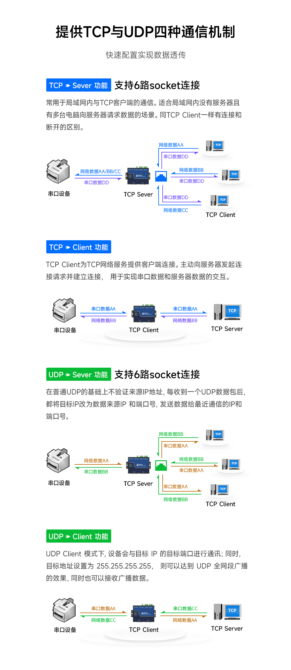 工業(yè)級2路串口服務器_00 (3)