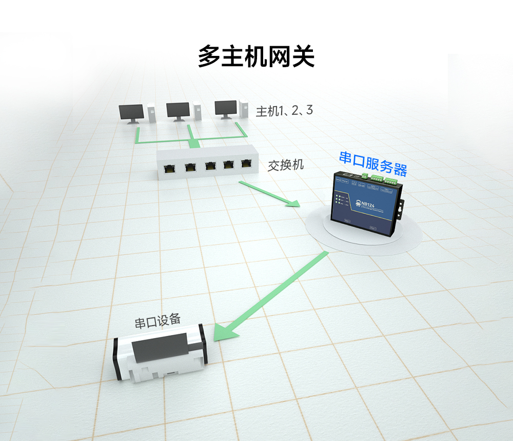 工業(yè)級2路串口服務器_00 (5)