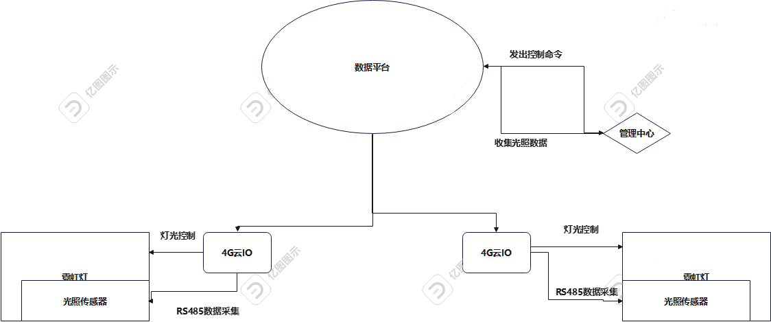 4G云IO邊緣計算網(wǎng)關(guān)物聯(lián)網(wǎng)應(yīng)用案例