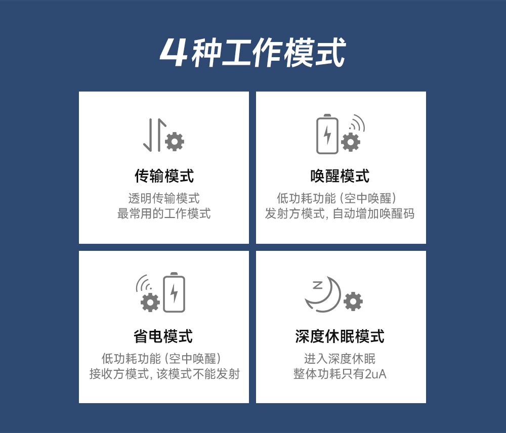 LoRa擴(kuò)頻模塊 (3)