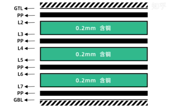 影響阻抗的因素阻抗介質厚度