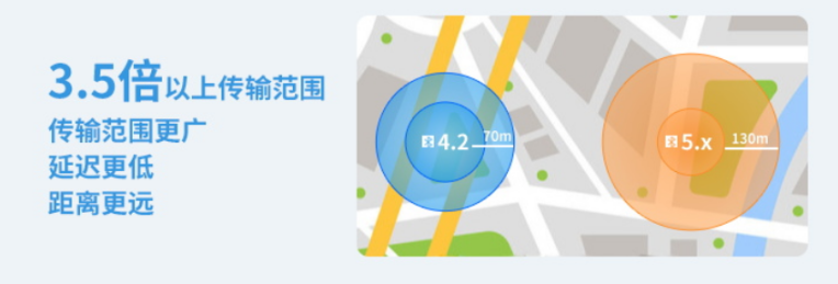 提升藍(lán)牙協(xié)議傳輸距離
