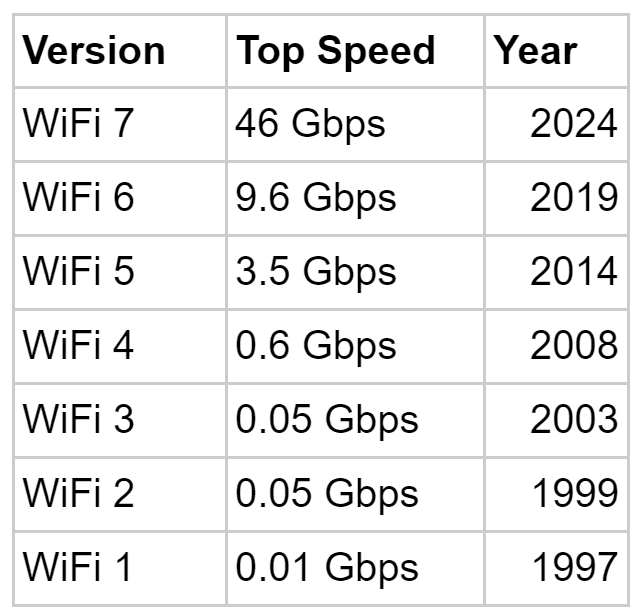 WiFi無線技術(shù)