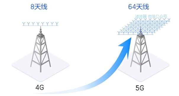 5G通信天線(xiàn)