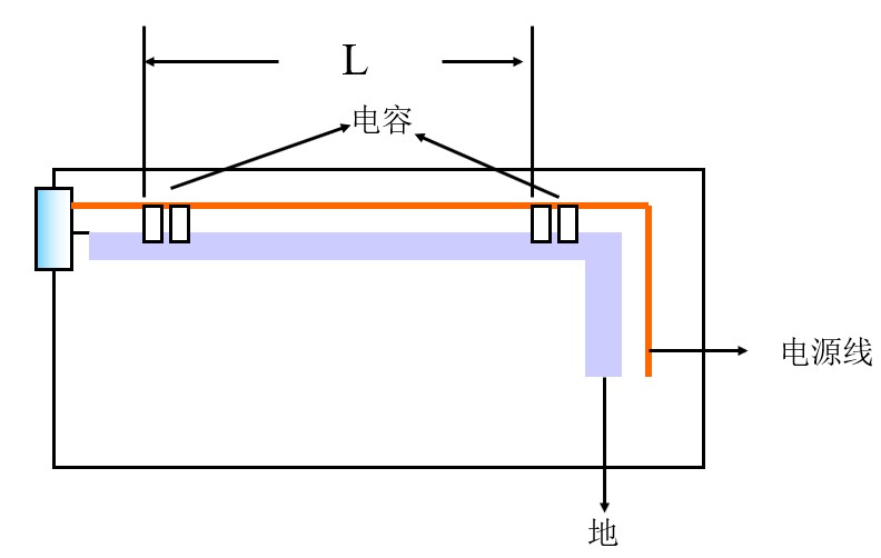 濾波器是否良好接地