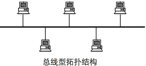 總線型網(wǎng)絡(luò)拓?fù)浣Y(jié)構(gòu)