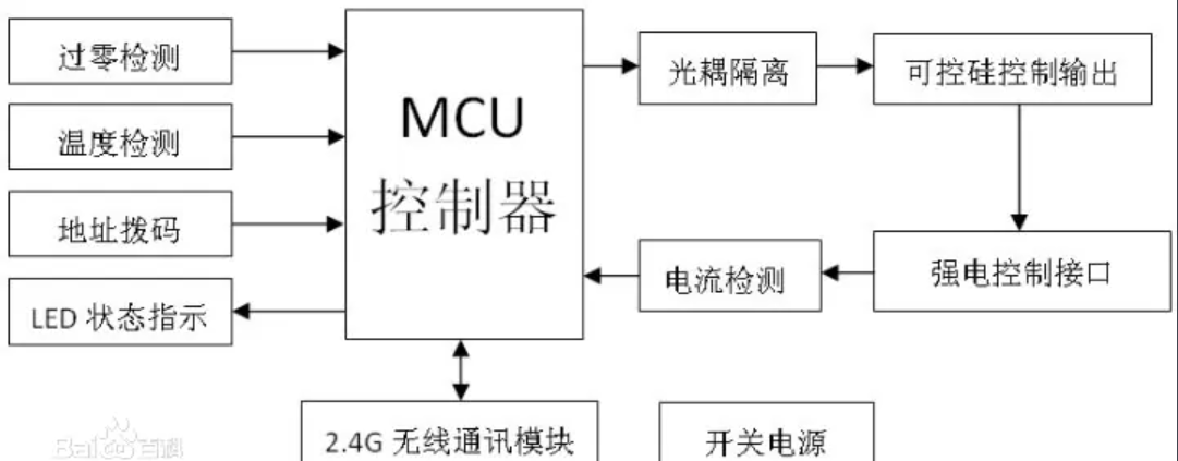 藍牙模塊智能照明調光系統(tǒng)工作原理