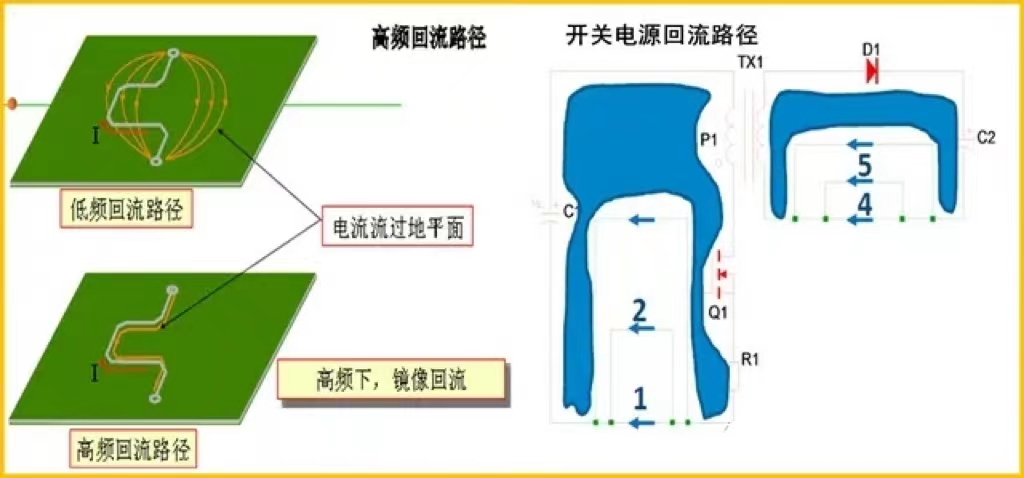 高頻線路低頻開(kāi)關(guān)電源線路布局