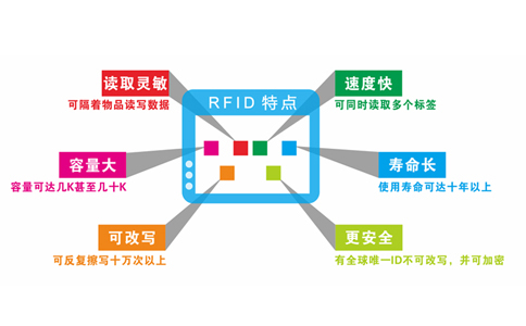 RFID射頻識別技術介紹