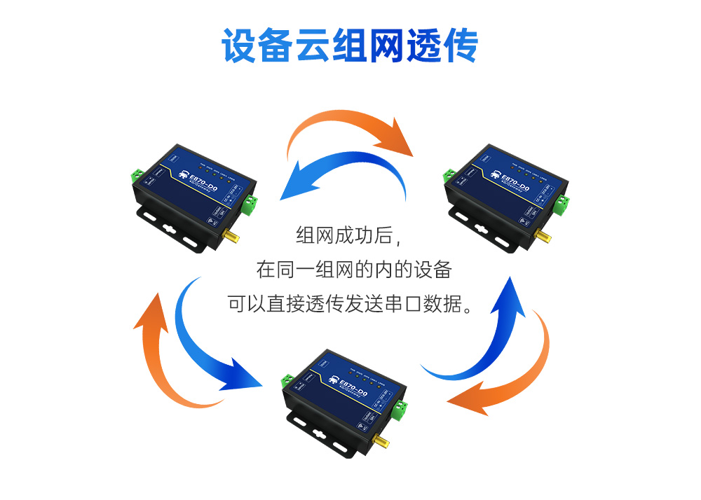 4G DTU邊緣計算采集網(wǎng)關(guān) (4)