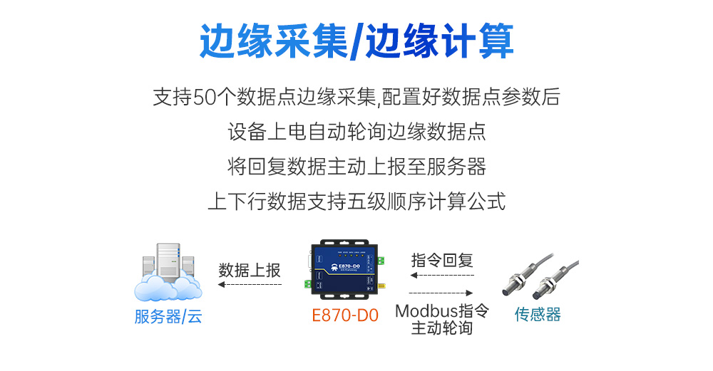 4G DTU邊緣計算采集網(wǎng)關(guān) (5)