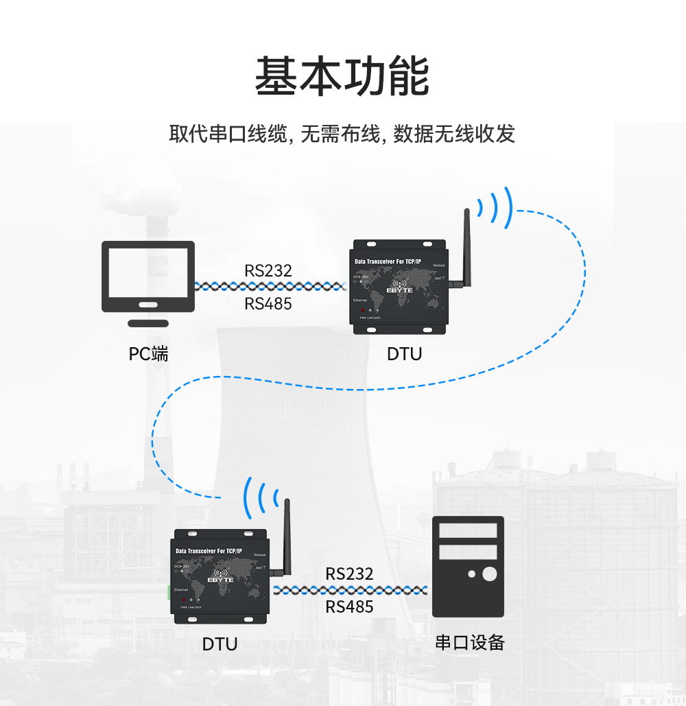 E90-DTU數(shù)傳電臺(tái) (2)