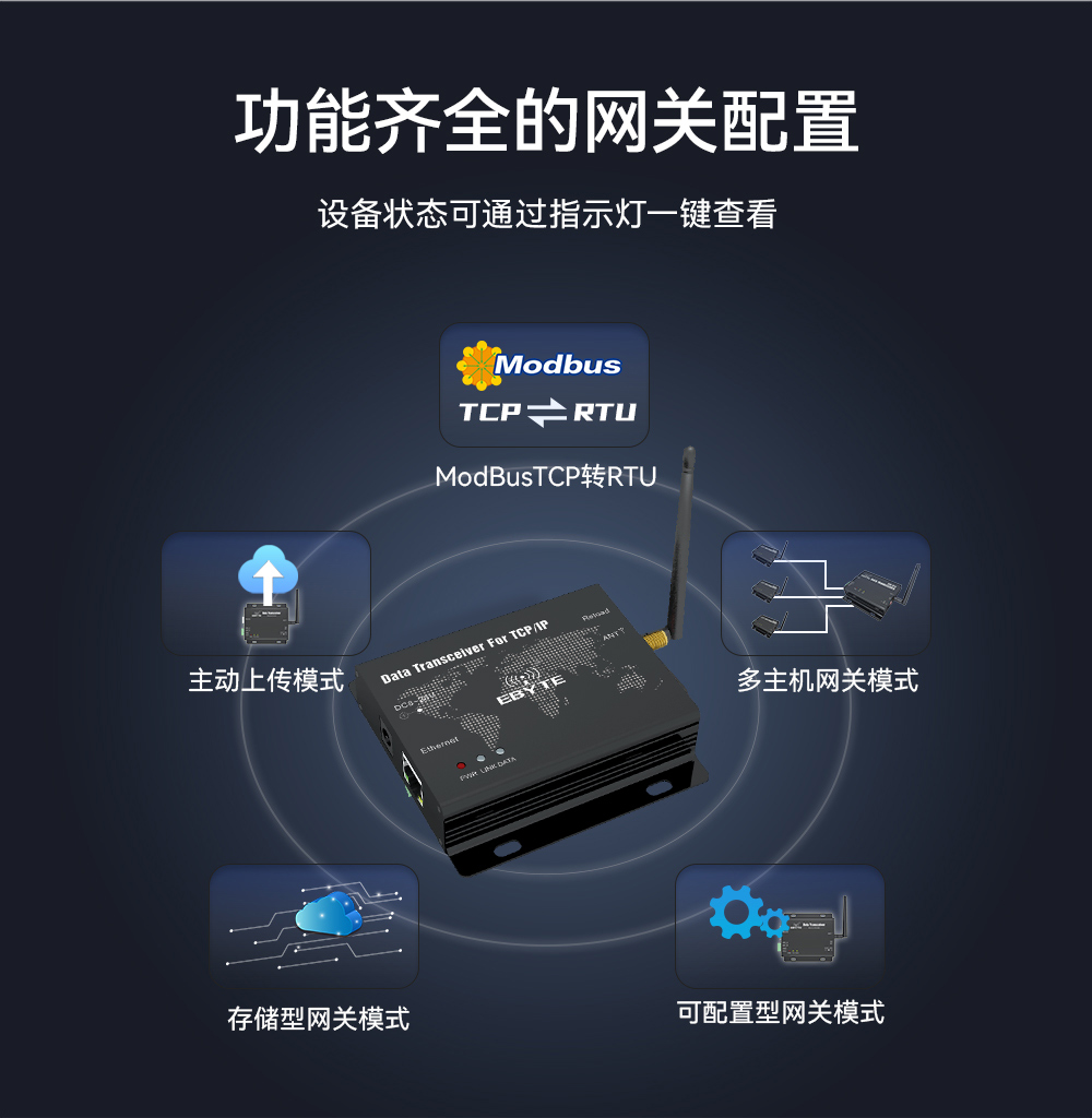 E90-DTU數(shù)傳電臺(tái) (3)