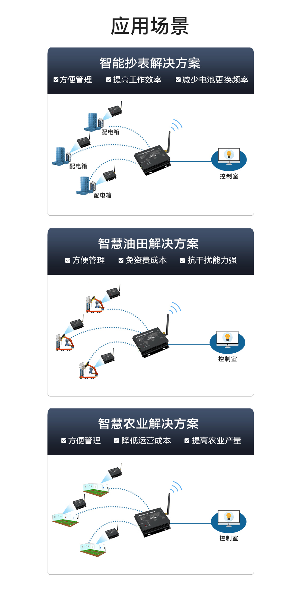 E90-DTU數(shù)傳電臺(tái) (6)
