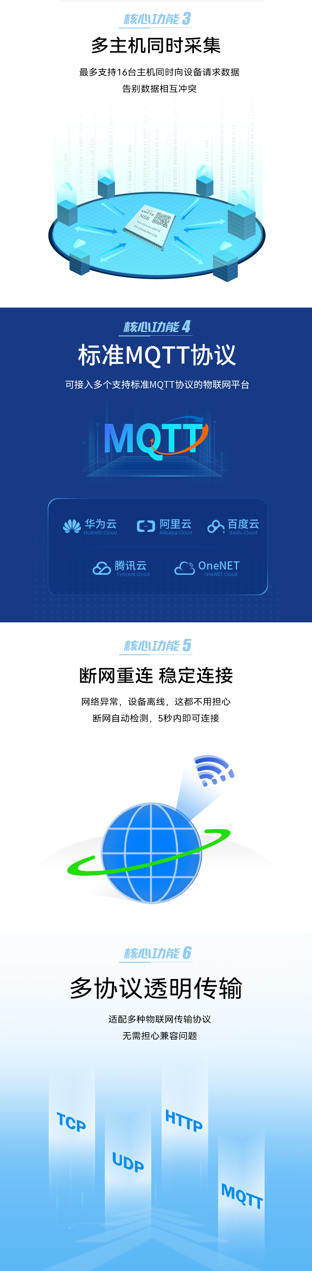 以太網(wǎng)串口服務器模組 (3)