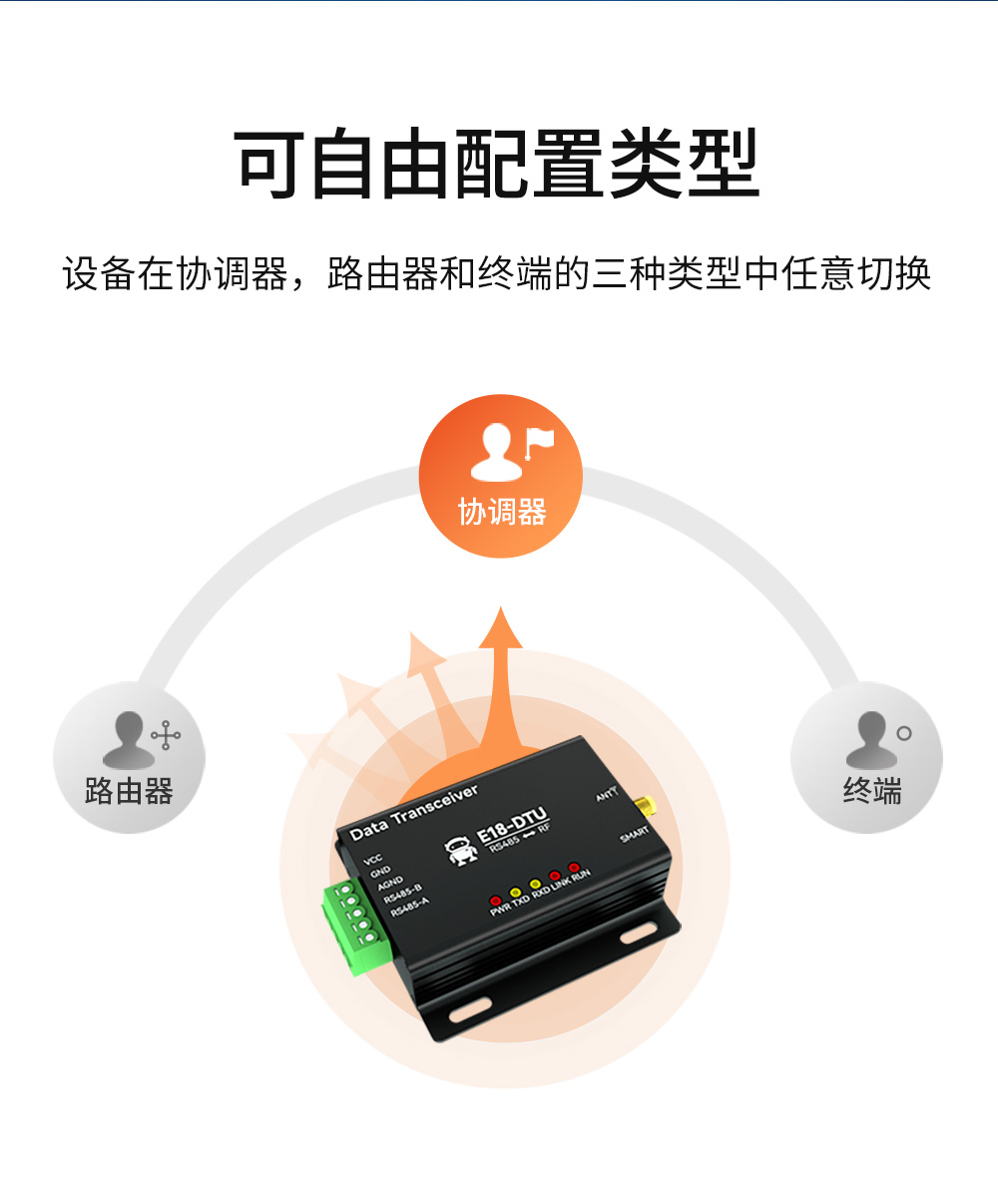 ZigBee無線數(shù)傳電臺 (7)