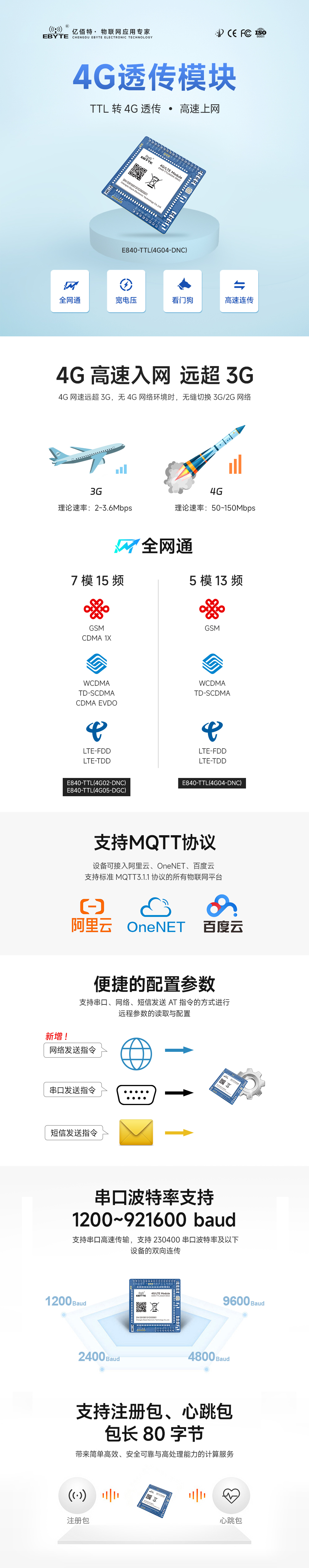LTE無線透傳模快_01