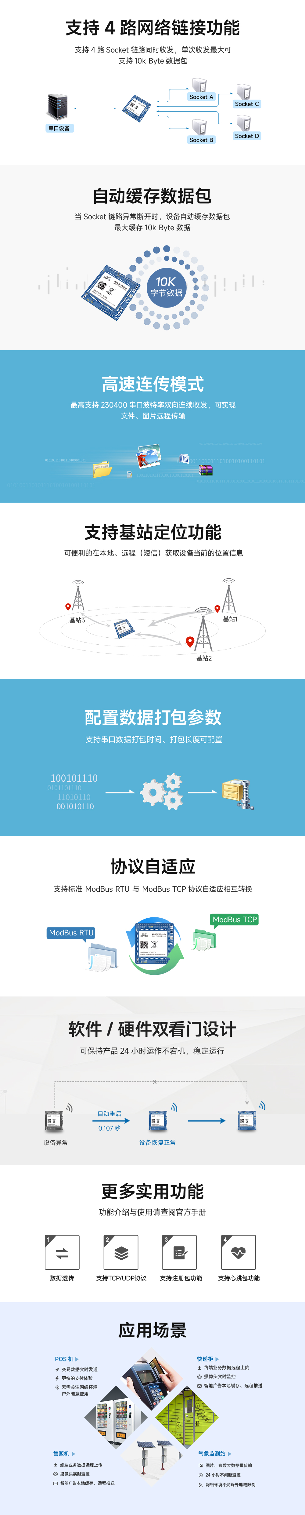 TTL轉(zhuǎn)4g無線透傳模塊_02