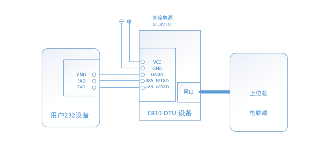 RS232串口服務(wù)器鏈接方法