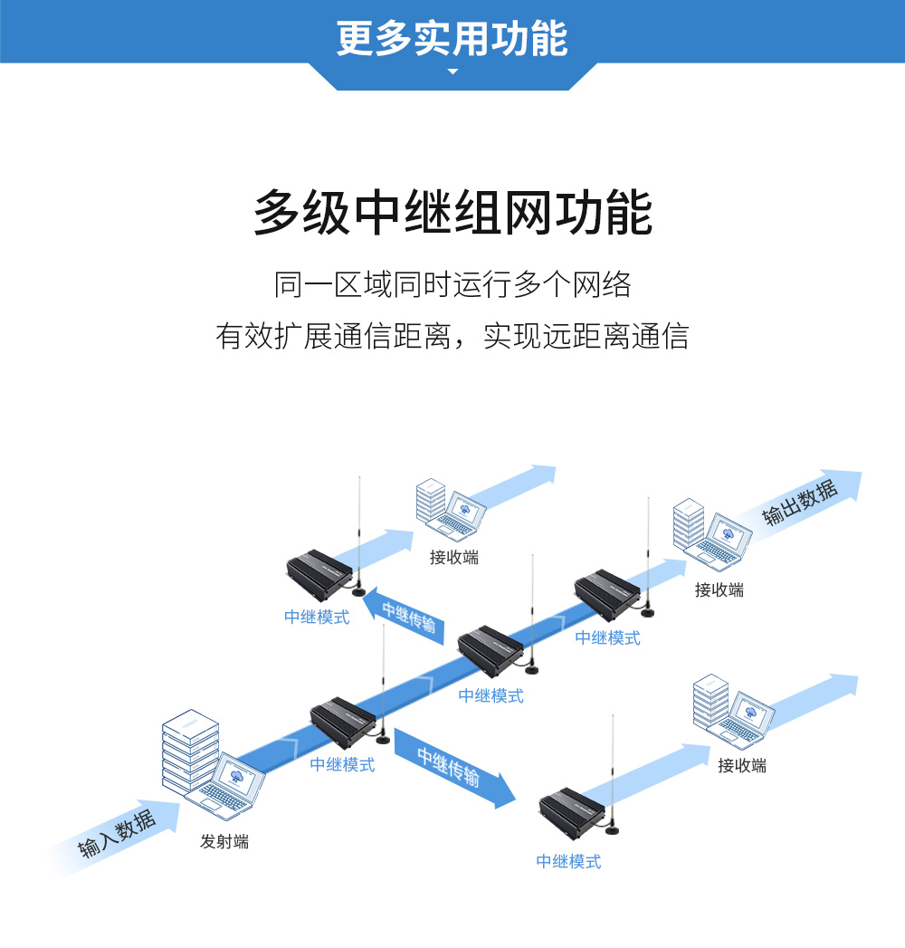 大功率LoRa數(shù)傳電臺 (10)