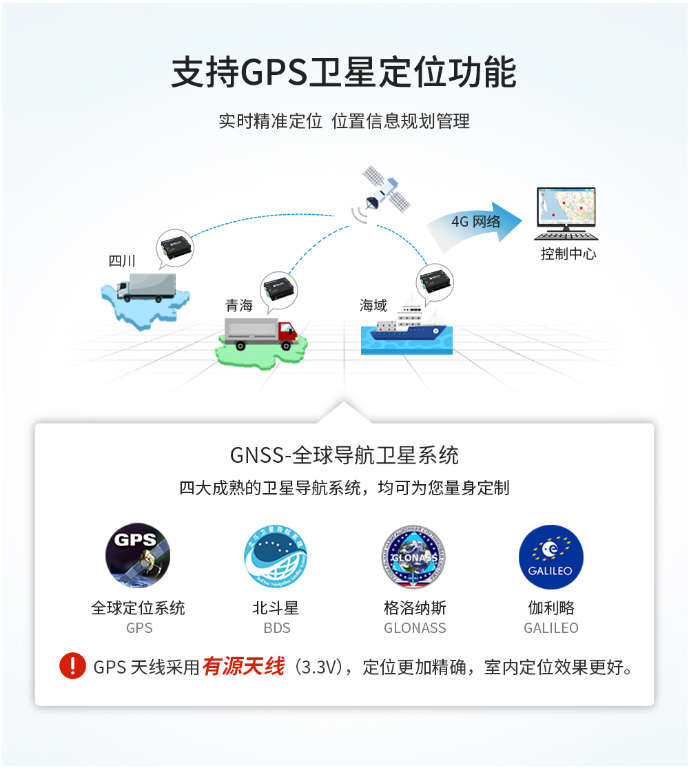 工業(yè)級(jí)4G DTU數(shù)傳電臺(tái) (2)