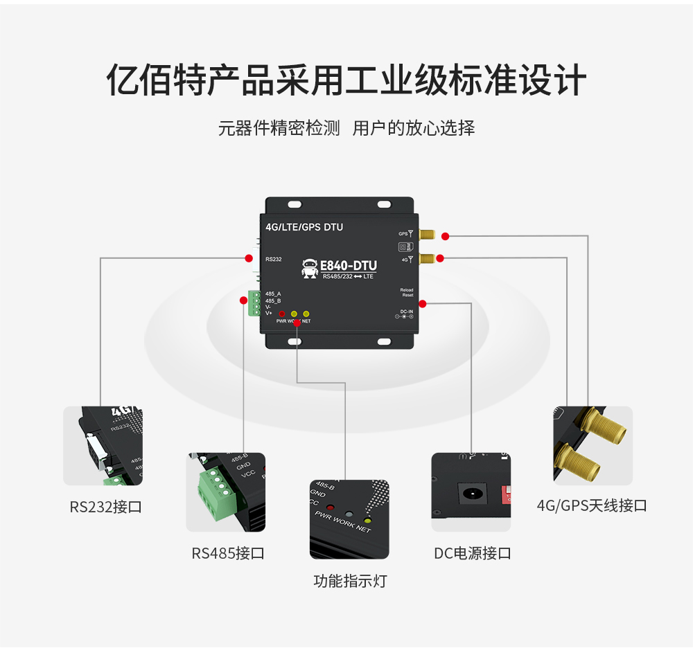 工業(yè)級(jí)4G DTU數(shù)傳電臺(tái) (3)