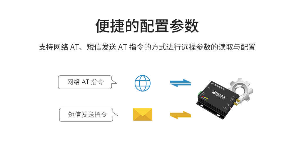 工業(yè)級(jí)4G DTU數(shù)傳電臺(tái) (8)