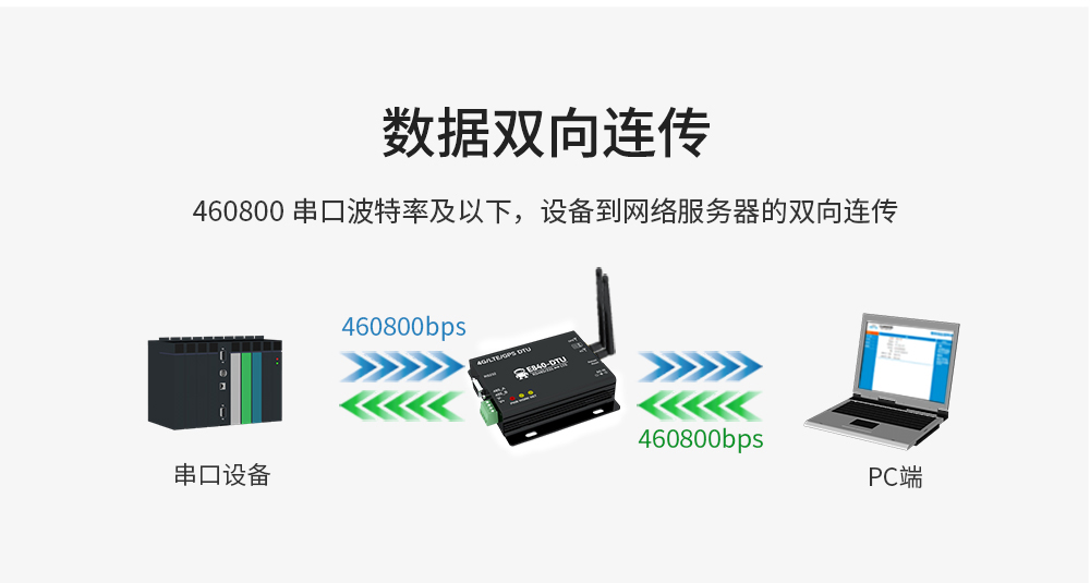 工業(yè)級(jí)4G DTU數(shù)傳電臺(tái) (7)