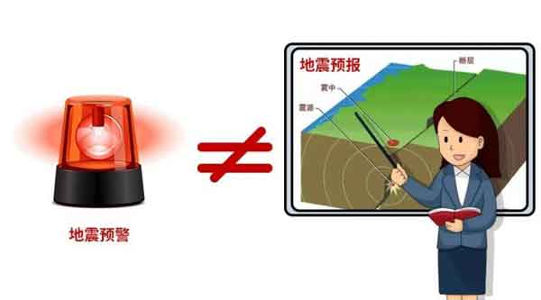 地震預(yù)報(bào)與地震預(yù)警的區(qū)別