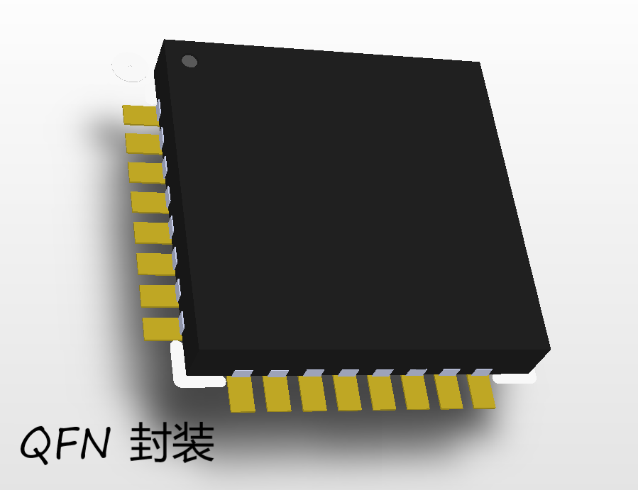 QFN封裝類型