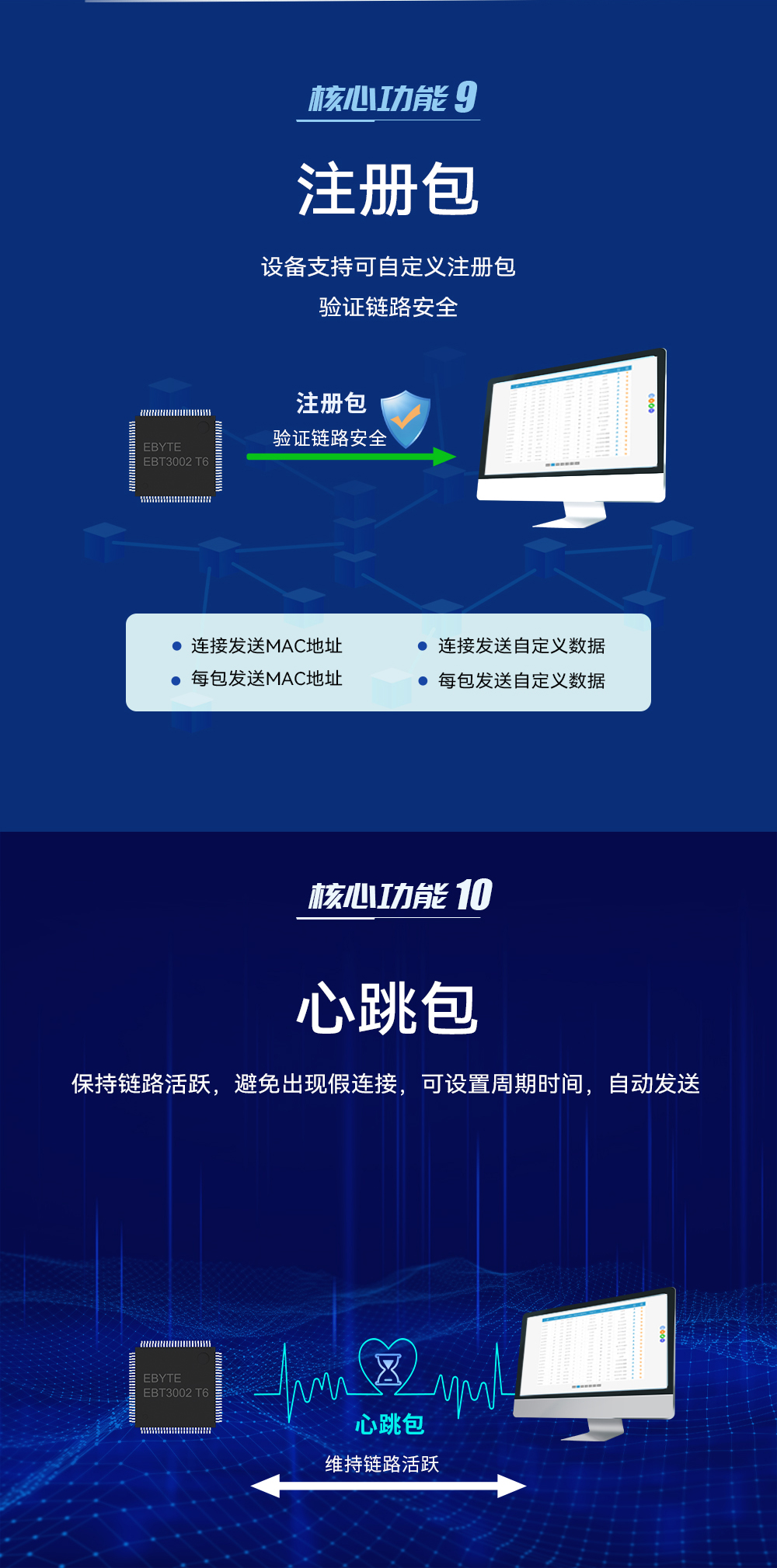 8路以太網(wǎng)串口服務器芯片 (6)
