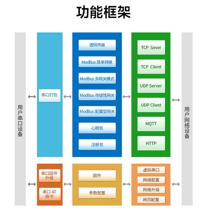 8路以太網(wǎng)串口服務(wù)器芯片功能框架