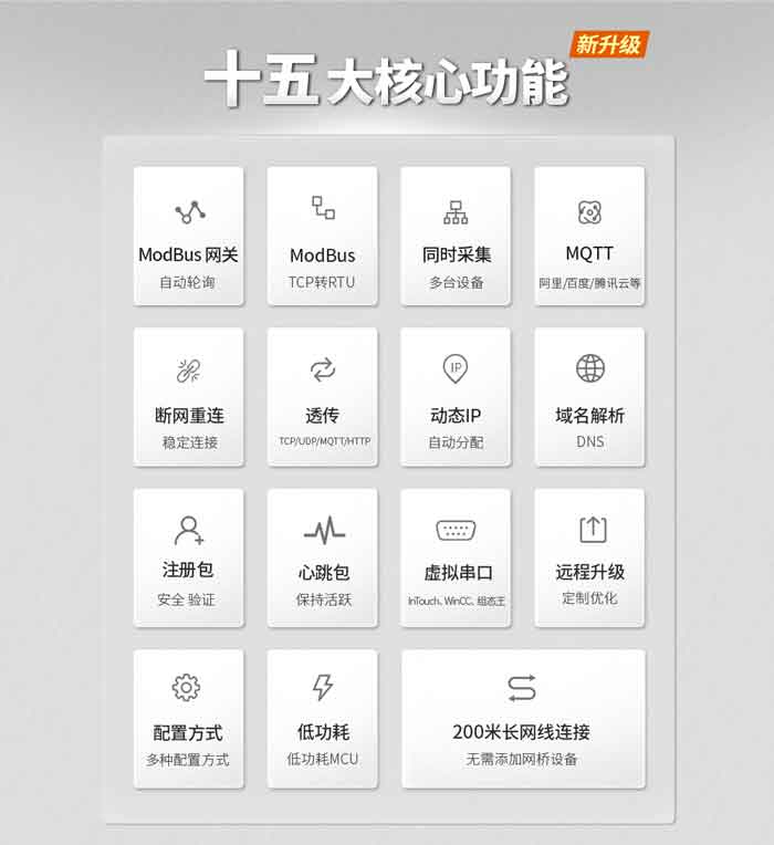 8路以太網(wǎng)串口服務(wù)器芯片核心功能