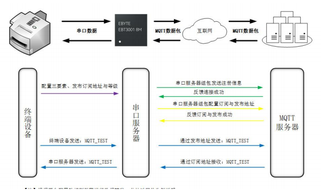 MQTT客戶(hù)端模式