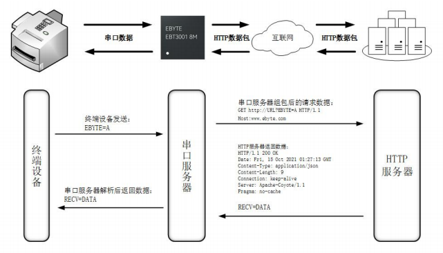 HTTP客戶(hù)端模式