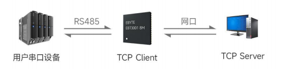 TCP客戶(hù)端模式