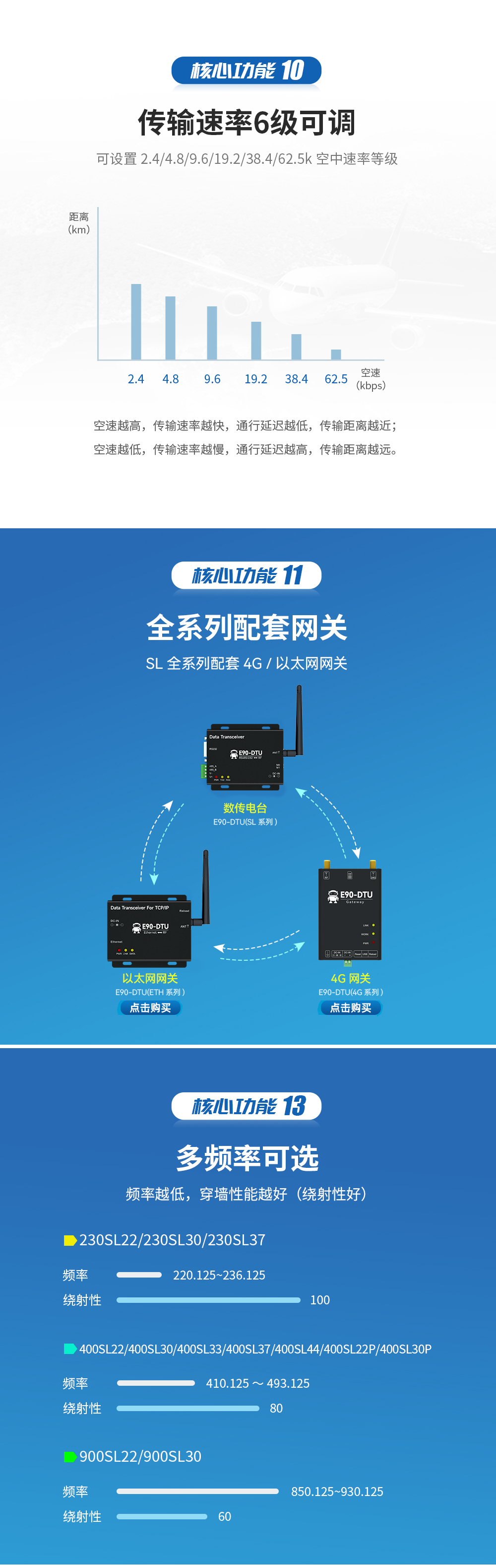 E90-DTU(900SL33)_lora數(shù)傳電臺 (5)