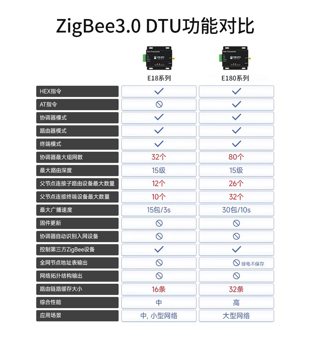 E18-zigbee網(wǎng)關(guān) (4)