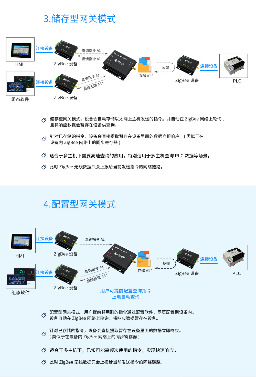 E180_zigbee3.0網關9