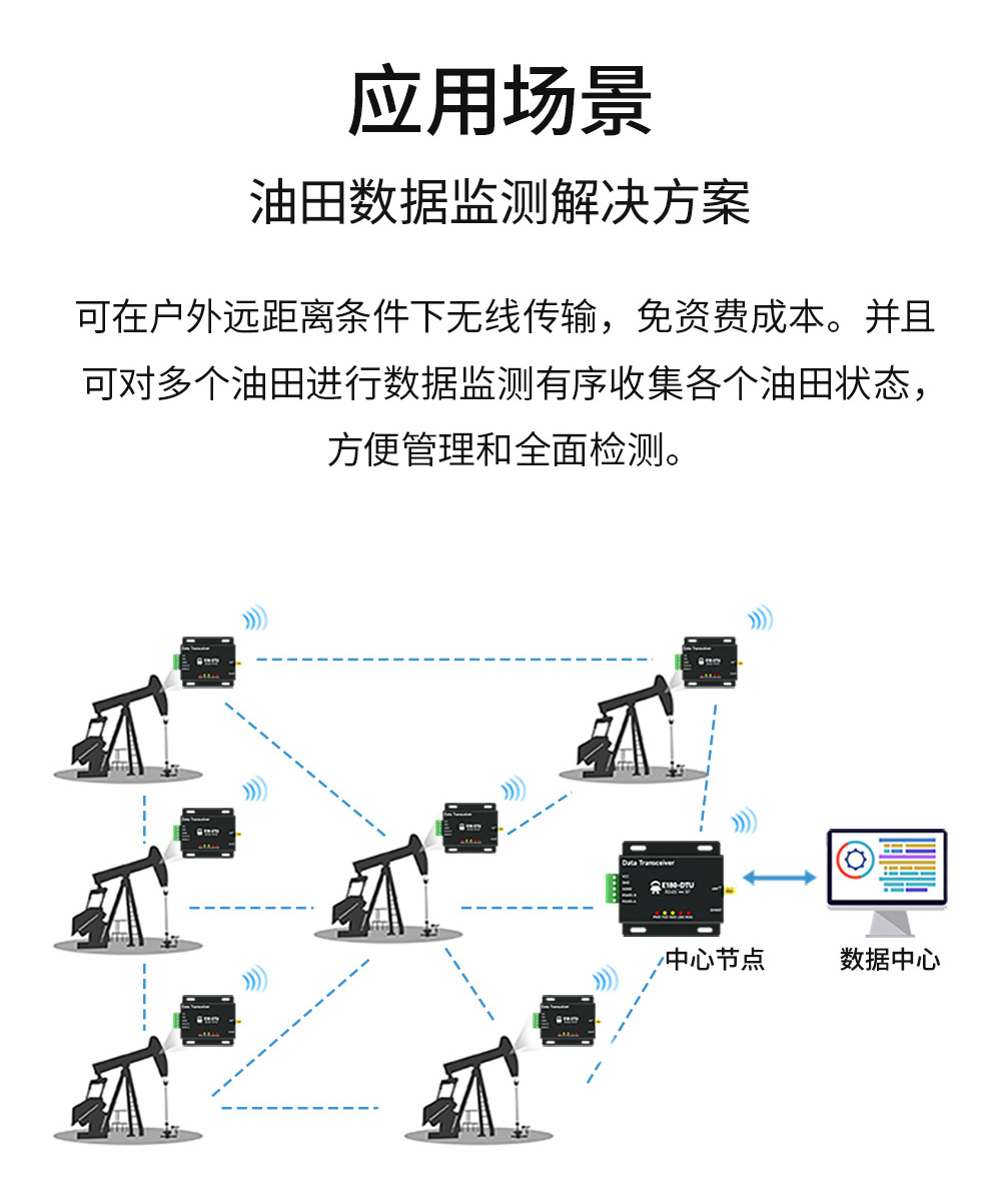E180_zigbee3.0網關14