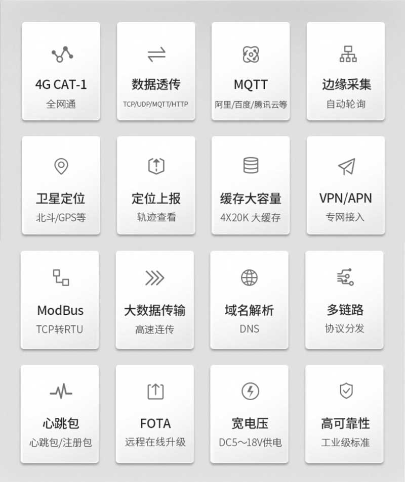 4G模塊產品優(yōu)勢