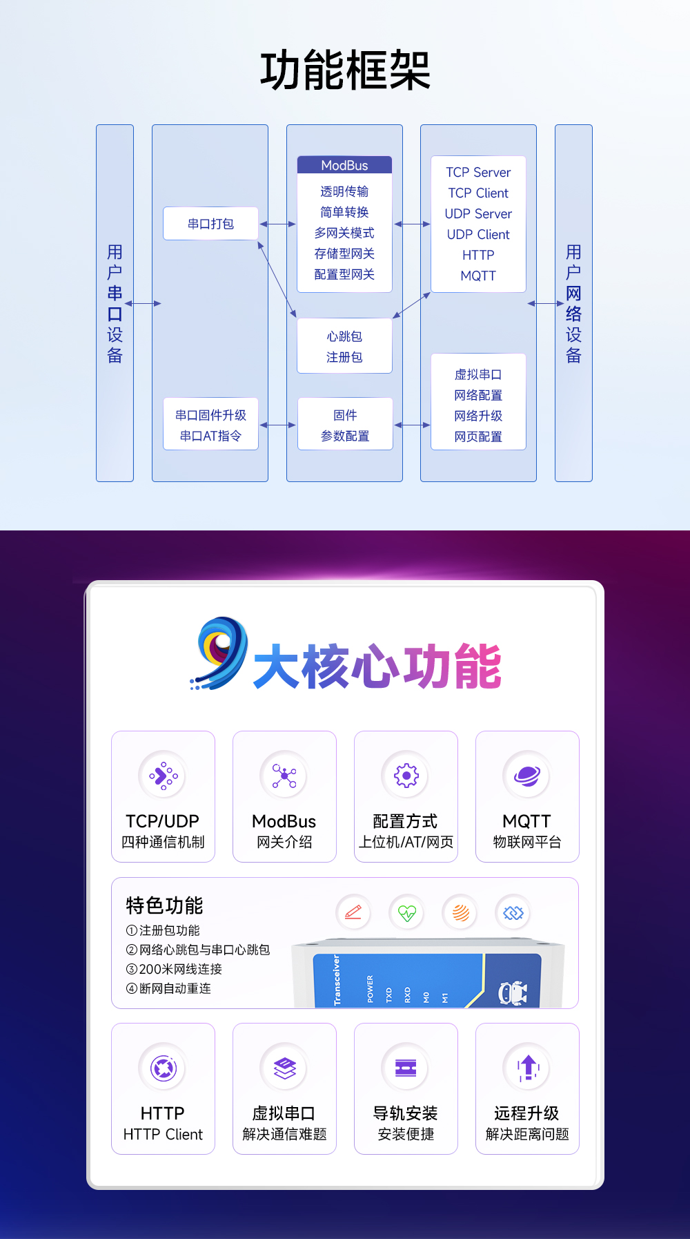 NA111 串口服務器 (3)