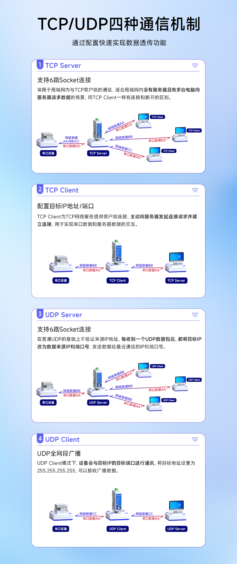 NA111 串口服務器 (4)