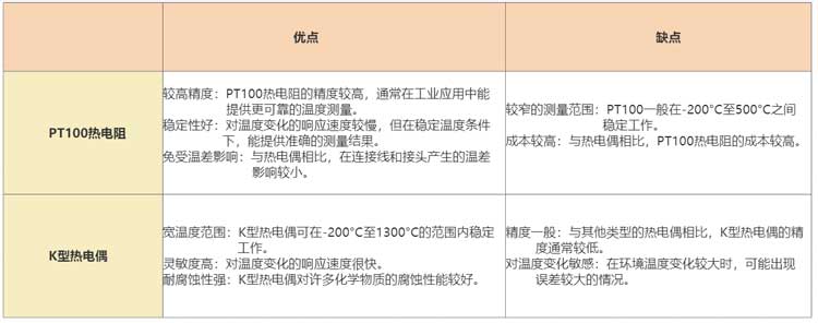 PT100熱電阻和K型熱電偶對比圖