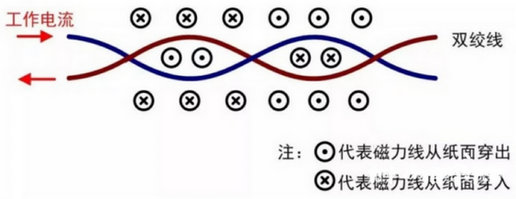8消除對(duì)外界的干擾