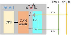 10CAN信號(hào)傳輸