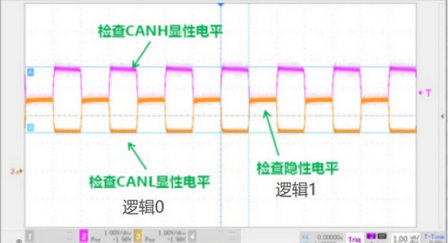 5CAN信號(hào)傳輸電平
