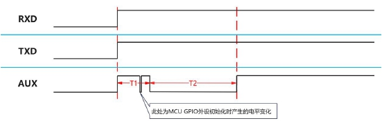 4無線模塊功能