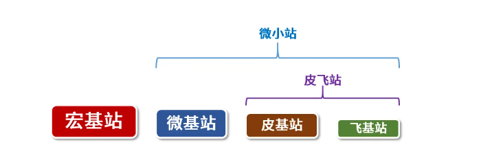 無線基站