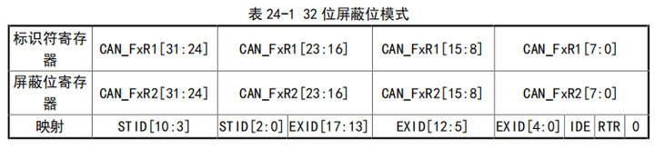 32位標識符列表 3